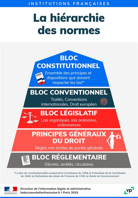 Classification Des Droits Fondamentaux Significations Fr Hot Sex Picture