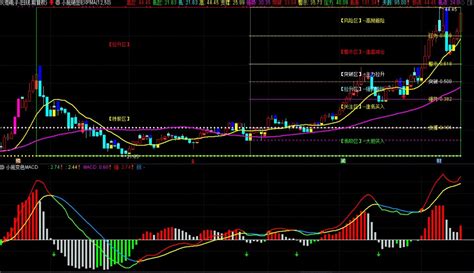 绝密EXPMA 变色MACD主图 副图指标 通达信 指标公式 与你共享街