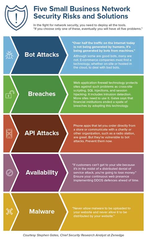 Beginners Guide To Network Security Smartsheet