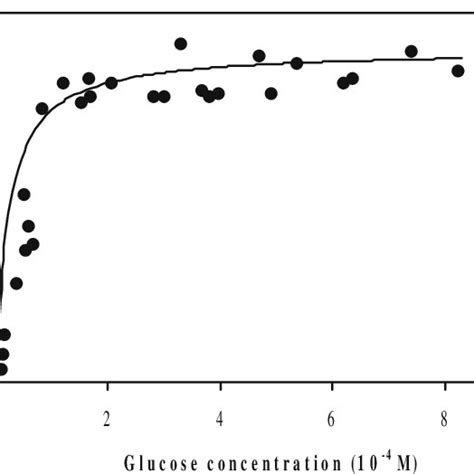 (PDF) Overview of some theoretical approaches for derivation of the ...