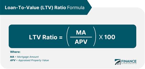 Loan To Value LTV Ratio Meaning Importance Interpretation