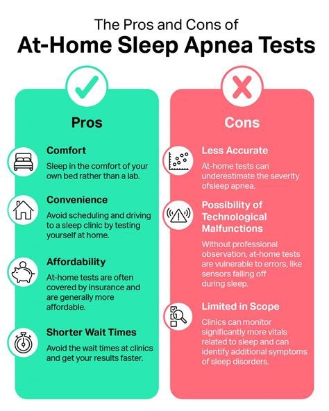 At Home Sleep Apnea Tests