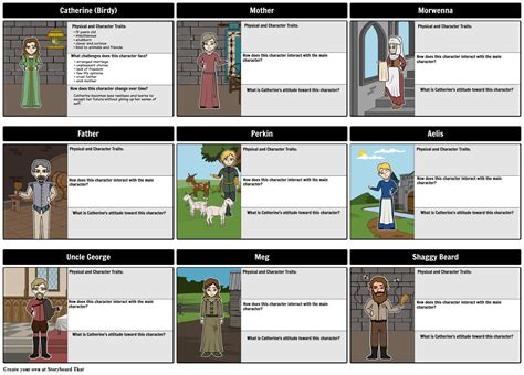 Character Map For Catherine Called Birdy Storyboard