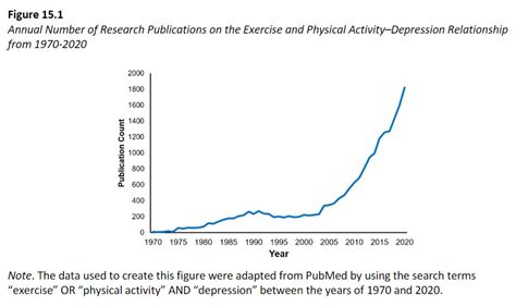 Chapter 15 Exercise And Physical Activity For Depression Essentials