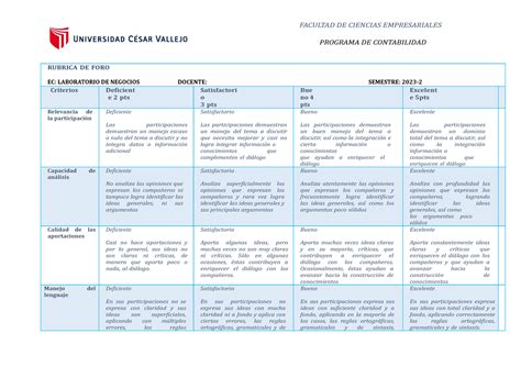 Rúbrica para foros ucv FACULTAD DE CIENCIAS EMPRESARIALES PROGRAMA