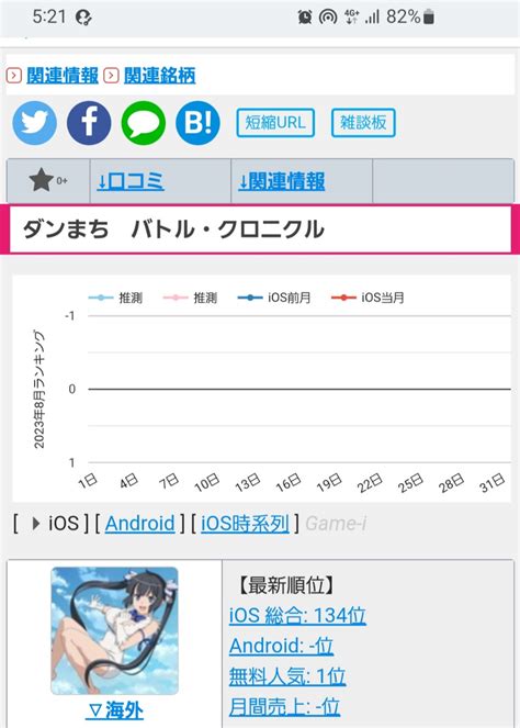 No1190333 今現在セルラン134位w こ 株aiming【3911】の掲示板 20230824 株式掲示板