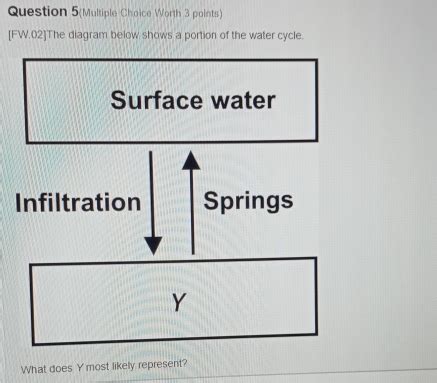 Question Multiple Choice Worth Points Fw The Diagram Below