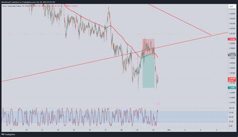 FX EURAUD Chart Image By MehdiAzadi1 TradingView