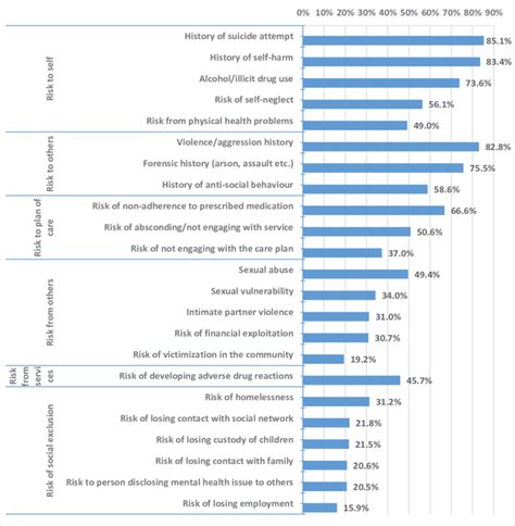 risk factors  considered  risk category