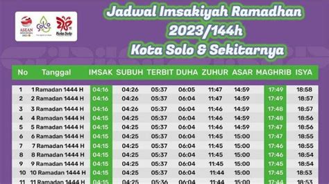 Jadwal Buka Puasa Ramadhan 2023 Solo Minggu 26 Maret 2023 Pukul 1748