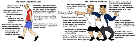 The Virgin Supermariologan Vs The Chad Cute Mario Bros Rvirginvschad