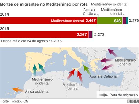 Refugiados na Europa entenda a crise em mapas e gráficos Scoopnest