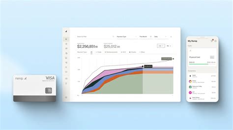Experience The Power Of Ramp Corporate Cards And Spend Management