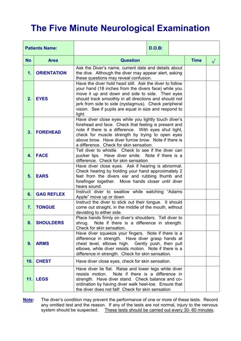 The Five Minute Neurological Exam