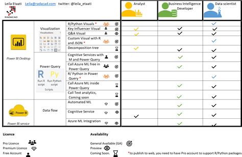 Dax Functions Cheat Sheet Pdf Dax 2020