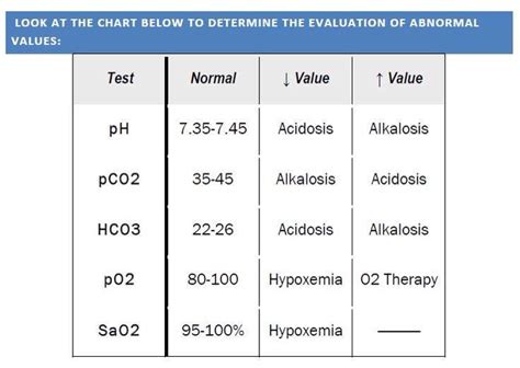 Acidosis Alkalosis Emergency Nursing Nursing Notes Nicu Nurse