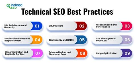 Technical SEO Boosting Your Website S Visibility And Performance