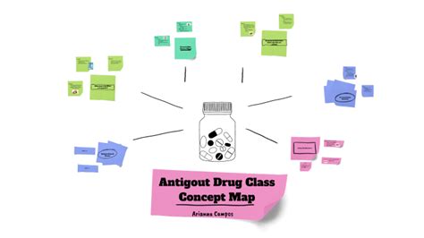 Pharmacology Antigout Drugs By Arianna Campos On Prezi