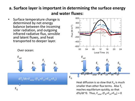 Ppt Chapter Atmospheric Boundary Layer Powerpoint Presentation