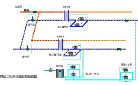 无锡国联集团与江森自控达成全面战略合作 行业新闻 康沃思物联