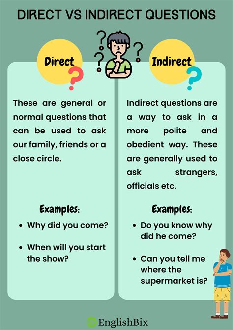 Direct Questions Vs Indirect Questions