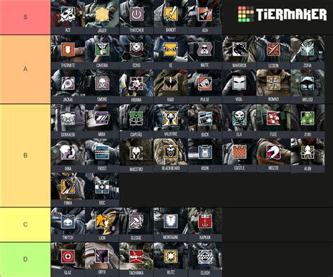 Rainbow Six Siege Operators Feb Th Tier List Community