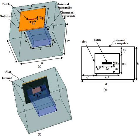 Figure 1 From Bandwidth Enhancement Of Microstrip Patch Antenna Using