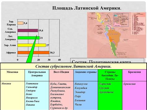 Латинская Америка. 11 класс - презентация онлайн