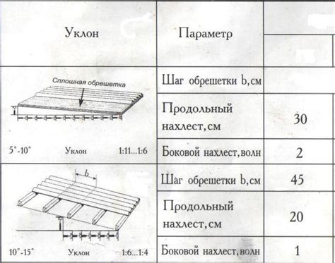 Ондулин: полезная площадь листа, какие бывают размеры, черепица, ширина ...