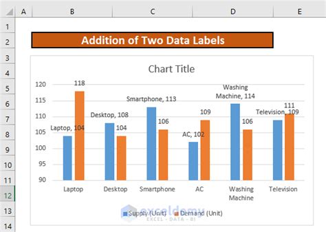 add data labels to chart excel Excel add chart label line labels data auditexcel za then create ...