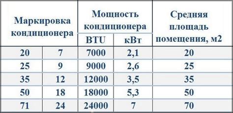 Кондиционер 9 на какую площадь: что означают цифры в маркировке