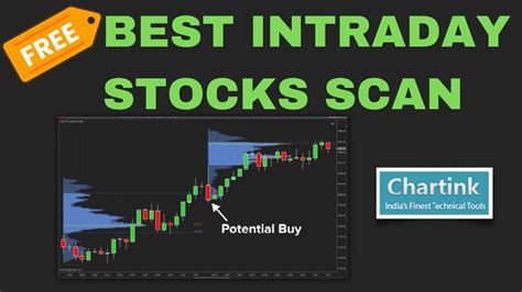 Intraday Breakout Stocks Scan Chartink Screener Intraday Stocks