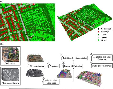 Spectral Imaging And Spectral Lidar Systems Moving Toward Compact