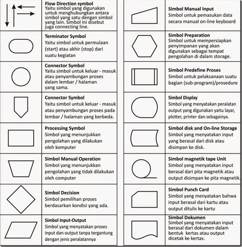 Algoritma 1 Pengertian Flowchart Simbol Dan Fungsinya Ilmuit Id