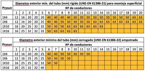 Recomendaciones Para El Tendido De Cables Fotovoltaicos