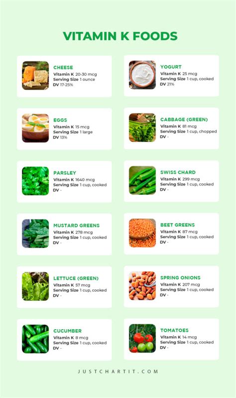 Vitamin K Foods Chart High Low Foods Per G