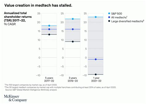 The Mckinsey Week In Charts Textilefuture