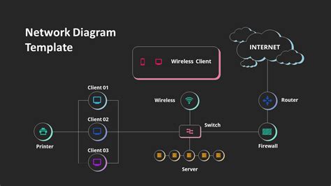 Network Diagram Template PowerPoint