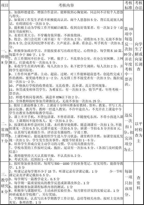 临河五小目标管理考核细则word文档在线阅读与下载无忧文档