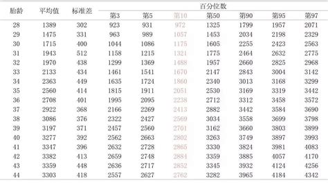 怎么计算胎儿体重最准确？最新胎儿体重计算公式 搜狐大视野 搜狐新闻