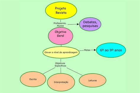 Como Fazer Um Mapa Conceitual No Microsoft Word FÁcil