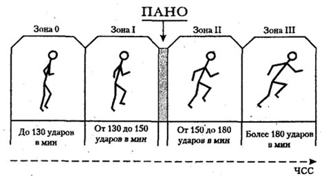 3.По интенсивности