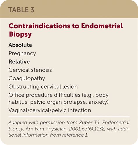 Endometrial Biopsy Tips And Pitfalls Aafp