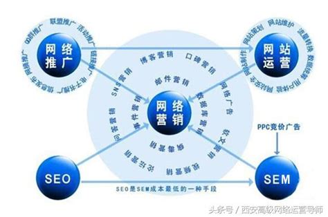 網絡營銷導師教你分分鐘搞懂究竟什麼是企業營銷 每日頭條