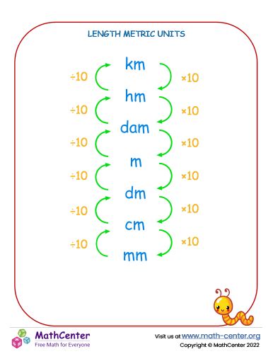 length metric units learning pages math center
