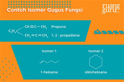 Jenis Jenis Isomer Struktur Beserta Contohnya Video Nbkomputer