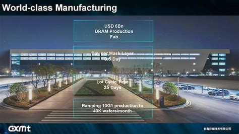 長鑫存儲公布新路線圖：已開始生產19nm計算機存儲器 每日頭條