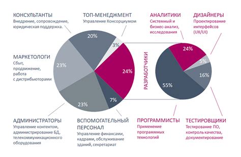 Чем занимаются аналитики в ИТ и что это за профессия | DocPlace.ru