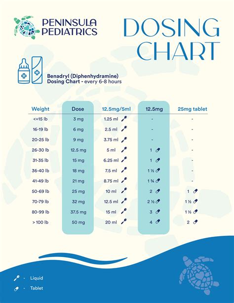 Benadryl Dosing Chart – Peninsula Pediatrics