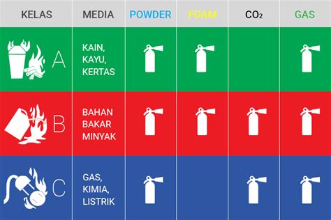 Apa Itu Apar Tabung Pemadam Inos